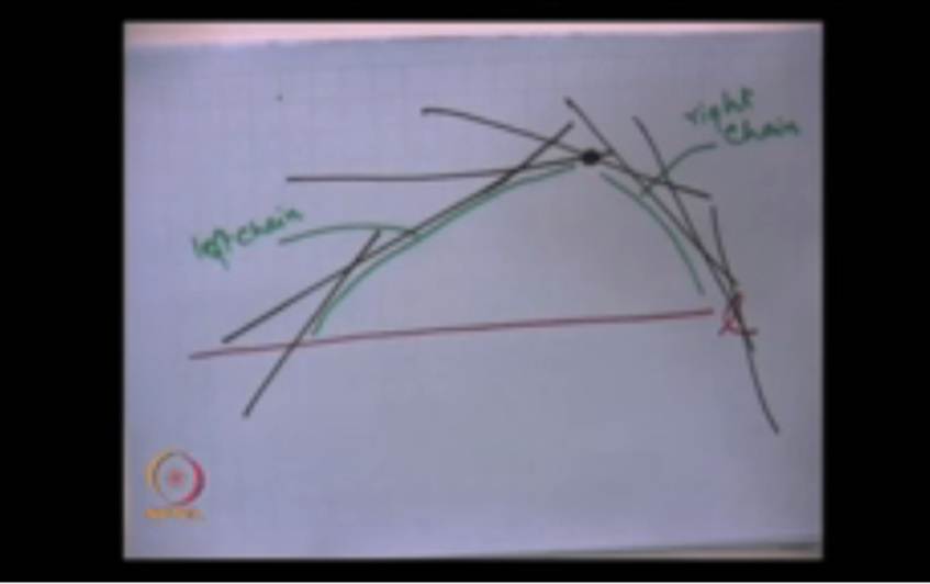 http://study.aisectonline.com/images/Mod-10 Lec-24 Zone Theorem and Application.jpg